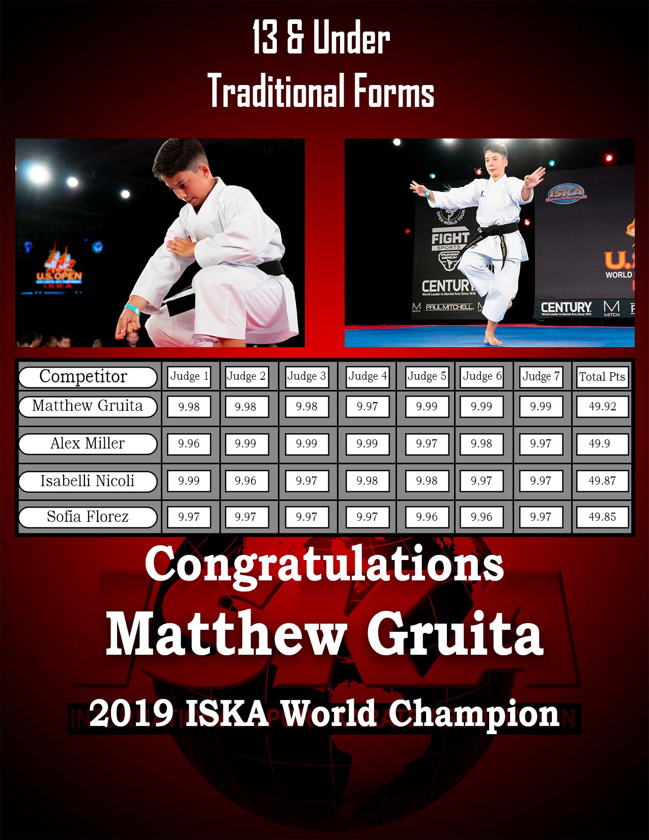 Sport Karate Champions Iska World Headquarters