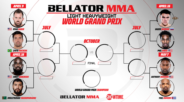 Bellator-mma-World-Grand-prix